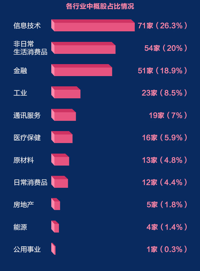 中概股 风云 企业