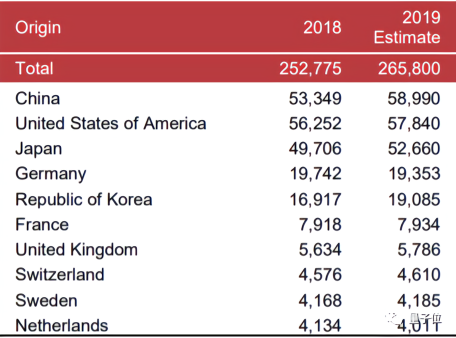 中国专利申请20年增长200倍 网友：多不意味强