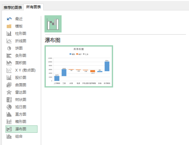 职场提升!excel制作瀑布图,按以下方法学会不难