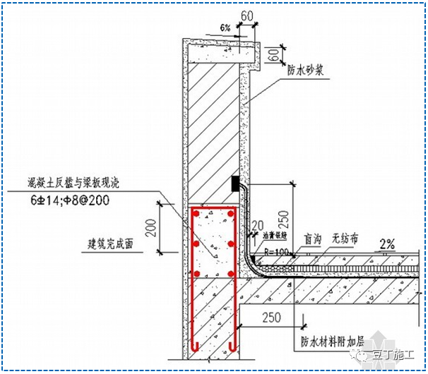 女儿墙阴角处应做卷材附加层,附加层宽度不小于500mm,墙上应预留压槽