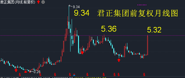 周二利好消息,君正集团 中泰证券 亚光科技 飞亚达 光启技术