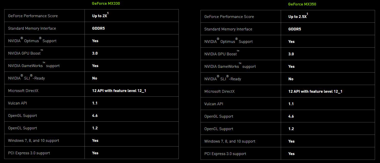 nvidia公布mx330350笔记本独立显卡依然马甲