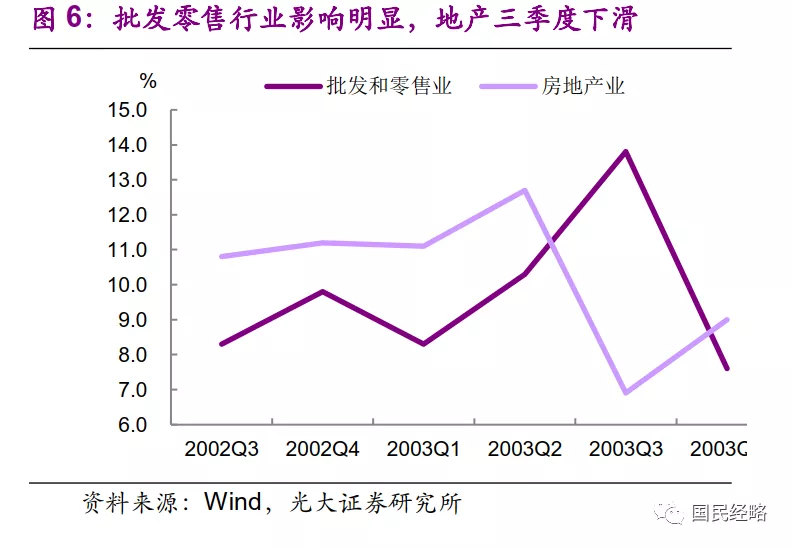 防控形势全面升级！对房价影响有多大？