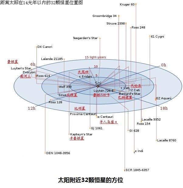 英国天文学家称:银河系中存在36个外星文明!接触还需700年!