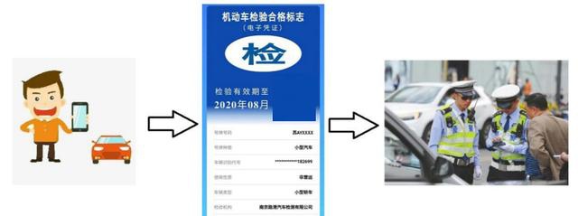 机动车年检标志全国都将实现电子化,网友:这一天终于来了!