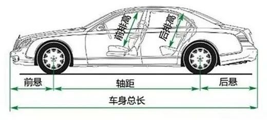 轴距长=空间大?你怕不是有什么误解