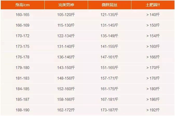 体重影响马拉松成绩?最新跑步标准体重对照表