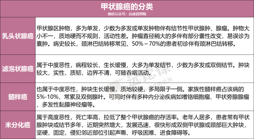 甲状腺癌专项医疗险测评