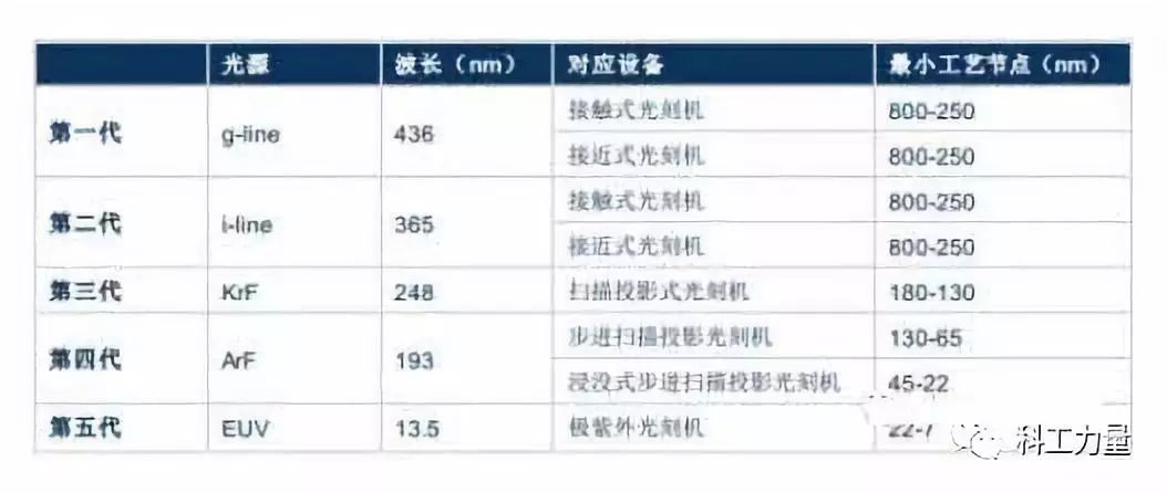 为了不让荷兰卖这个设备给中国，美国操碎了心