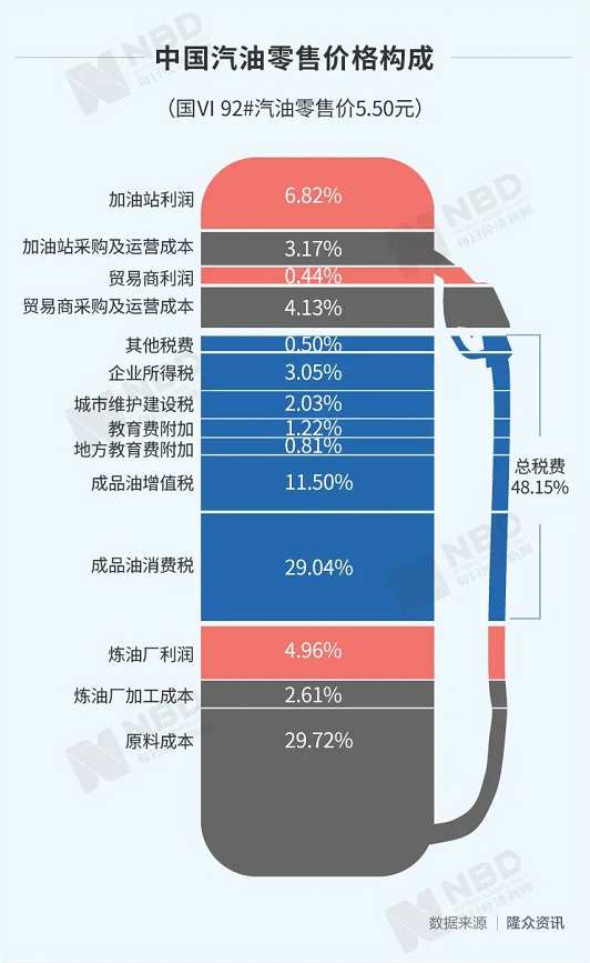 油价暴跌，为什么会亏损？中石化回应！