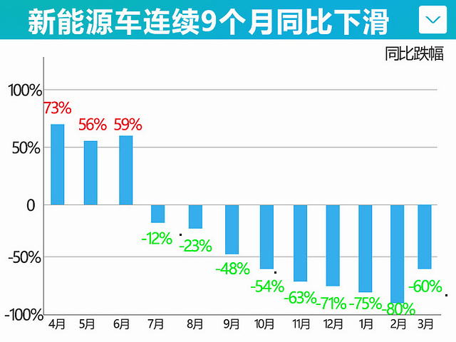 2017 9月汽车销量榜_2017 3月 汽车 销量_2017年4月汽车投诉榜