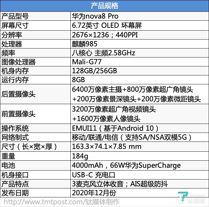 首先,我们看看这款机器的硬件参数: 这一代的华为nova8系列产品依旧