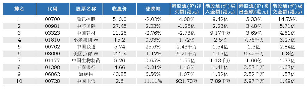 53元/股的发行价格,向仪电集团,临港科投1和上海华谊发行股份购买其