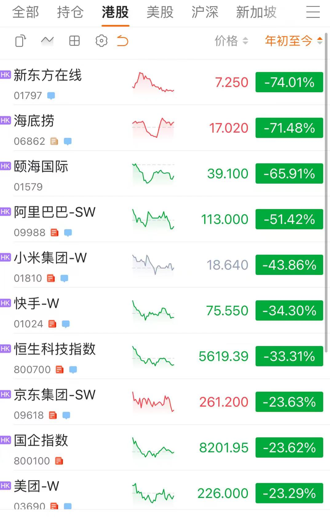 首席投顾风水算走势盘点2021年奇葩研报投资者股票反着买别墅靠大海