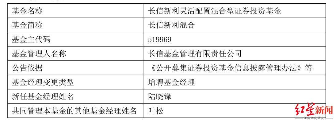 长信基金2只混基增聘新人基金经理今年回报均不足3