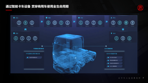 2021世界5g大会丨梁永杰高效商用车车联网助力双碳目标实现