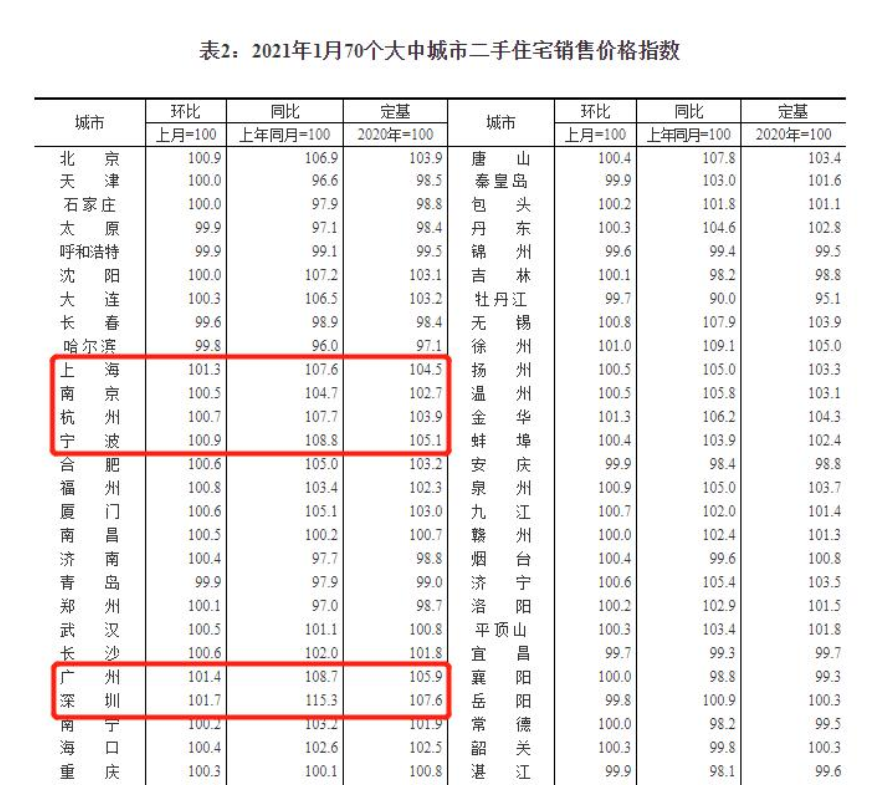 二手房按揭有没有银行流水 凤凰网