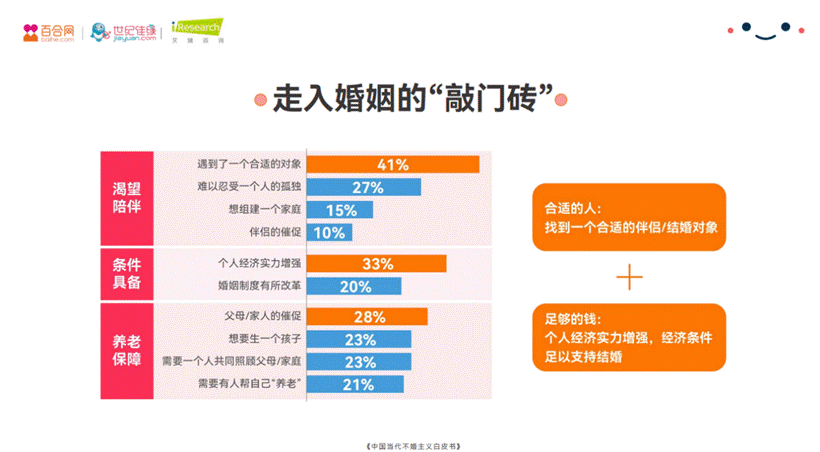 在帮助单人人群突破时间,空间限制,扩大社交圈,增大匹配几率的同时,还