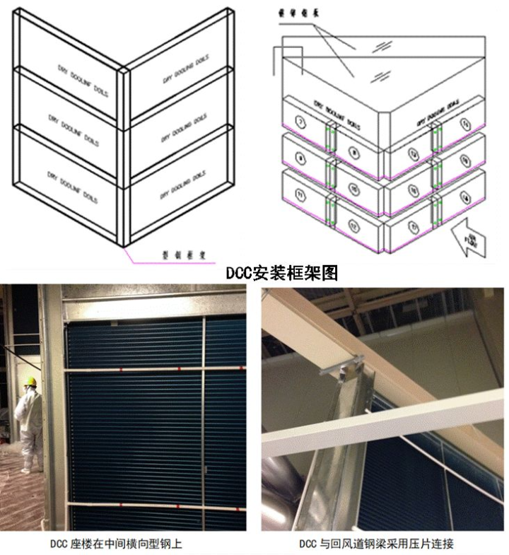 洁净室干盘管方案参考