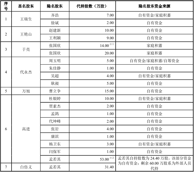 财经资讯 正文 2015年9月,东利机械在新三板完成了股票发行,合计向45