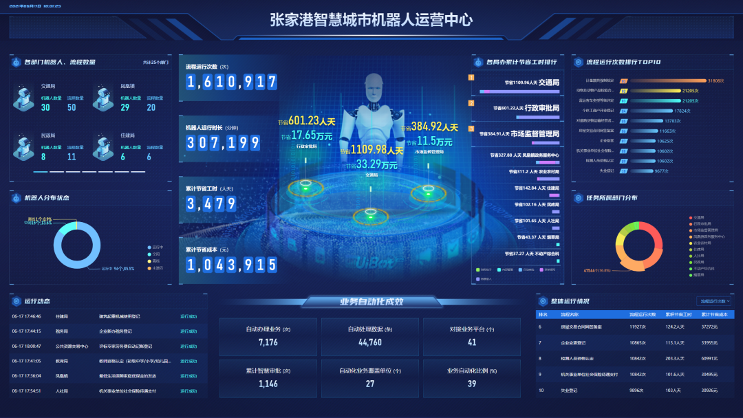 数字劳动力成智慧政务有力抓手助力实现双碳目标