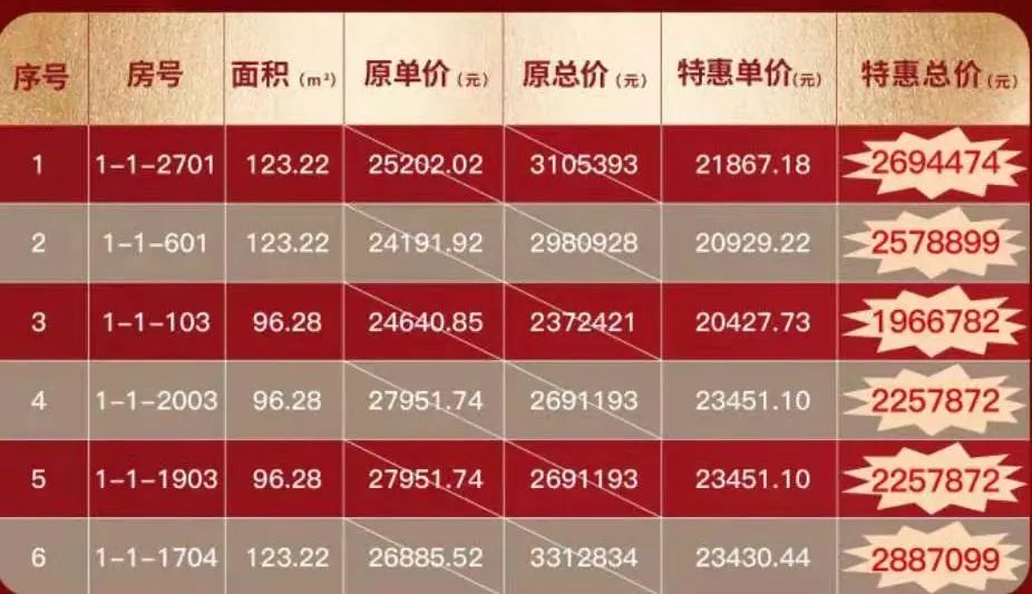 纯新盘集体出动!天津楼市,这样了