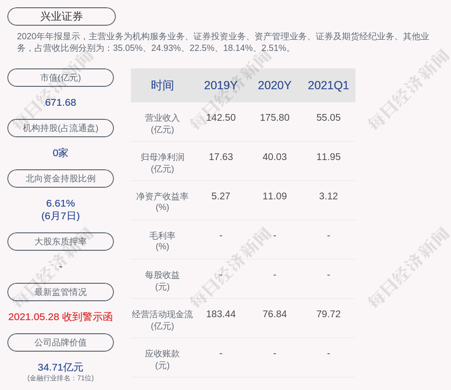 兴业证券同意提名叶远航为董事候选人