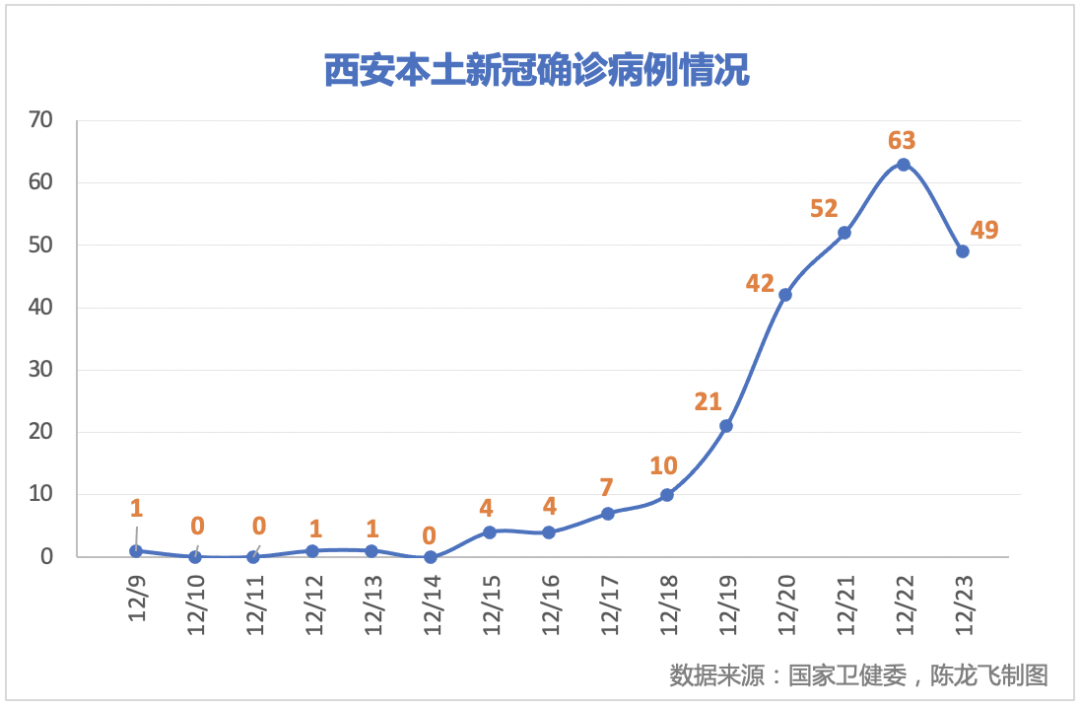 张伯礼西安疫情暴露基层防控大意