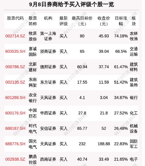 这只个股券商预期涨幅超74吉林省人民检察院原反贪局局长喻春江被查