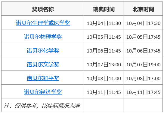 2021年生男女的清宫图,生男生女预测表 2021 2021年诺贝尔奖揭晓时间