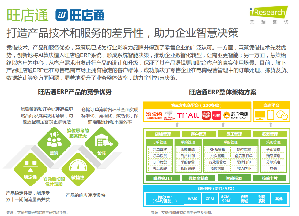 慧策旺店通作为典型案例入选艾瑞2021年中国企业级saas行业研究报告