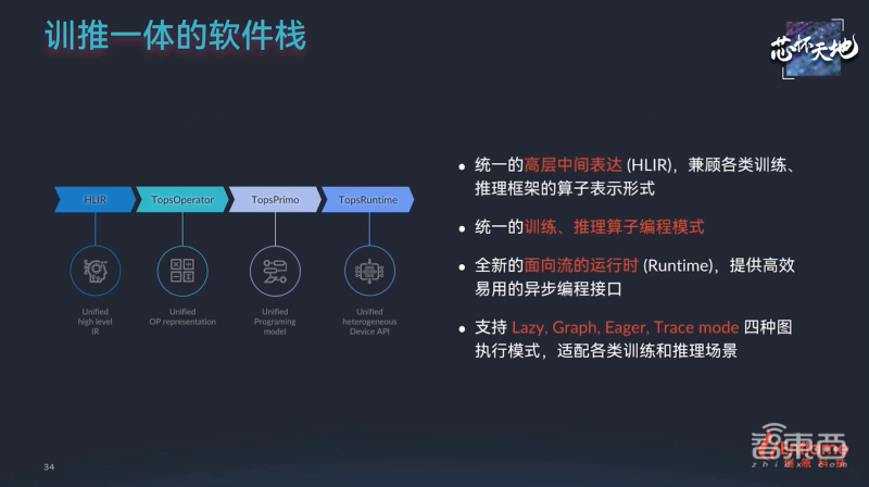 256tops算力超大存储带宽燧原第二代云端ai推理卡来了性能比肩7nmgpu