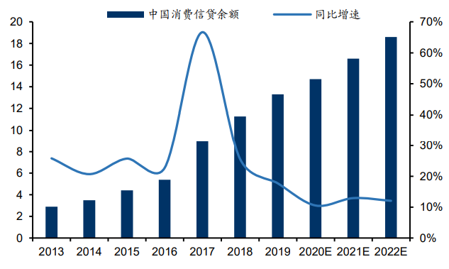 存在重大误导,监管套利马上金融正筹备上市,问题都解决了?