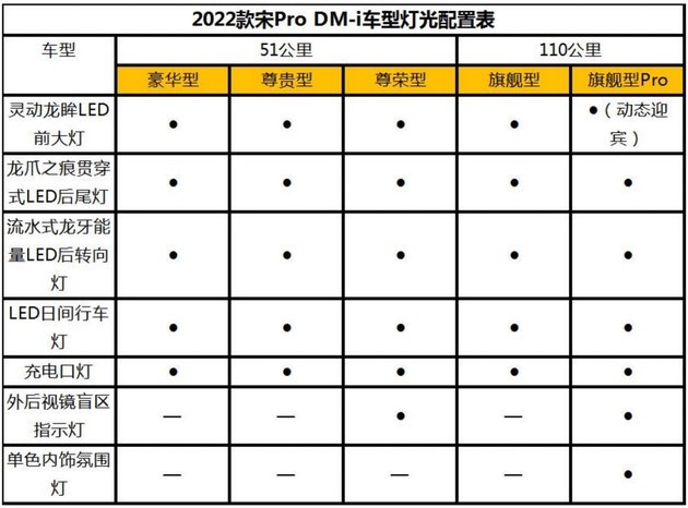 比亚迪宋pro dm-i配置公布 将于11月30日开启预售