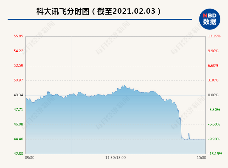 屏幕截图 软件窗口截图 设计 走势图 750_553