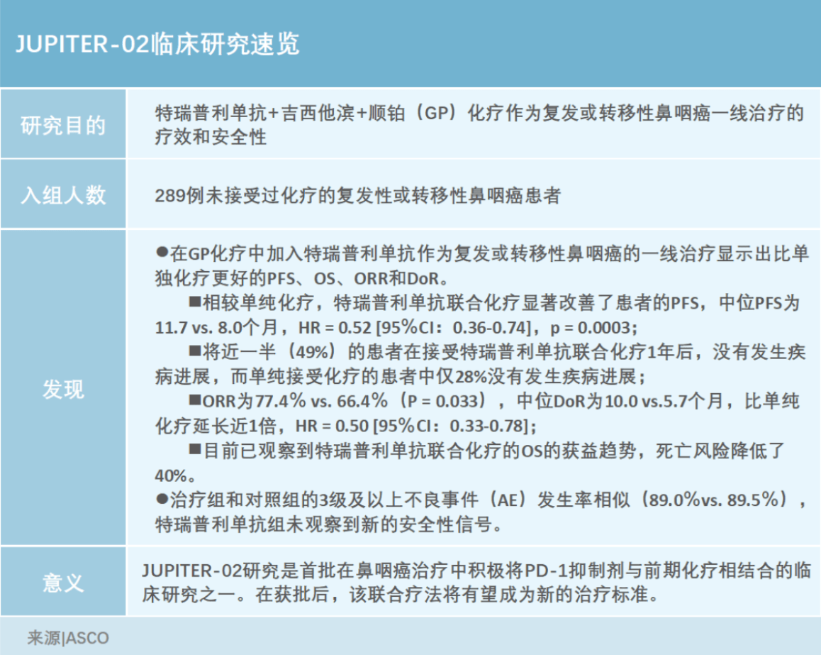 解密君实生物特瑞普利单抗研究何以入选asco全体大会