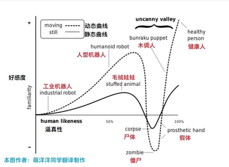 恐怖谷效应:为什么我们会"类人物体"产生恐惧?_凤凰网健康_凤凰网