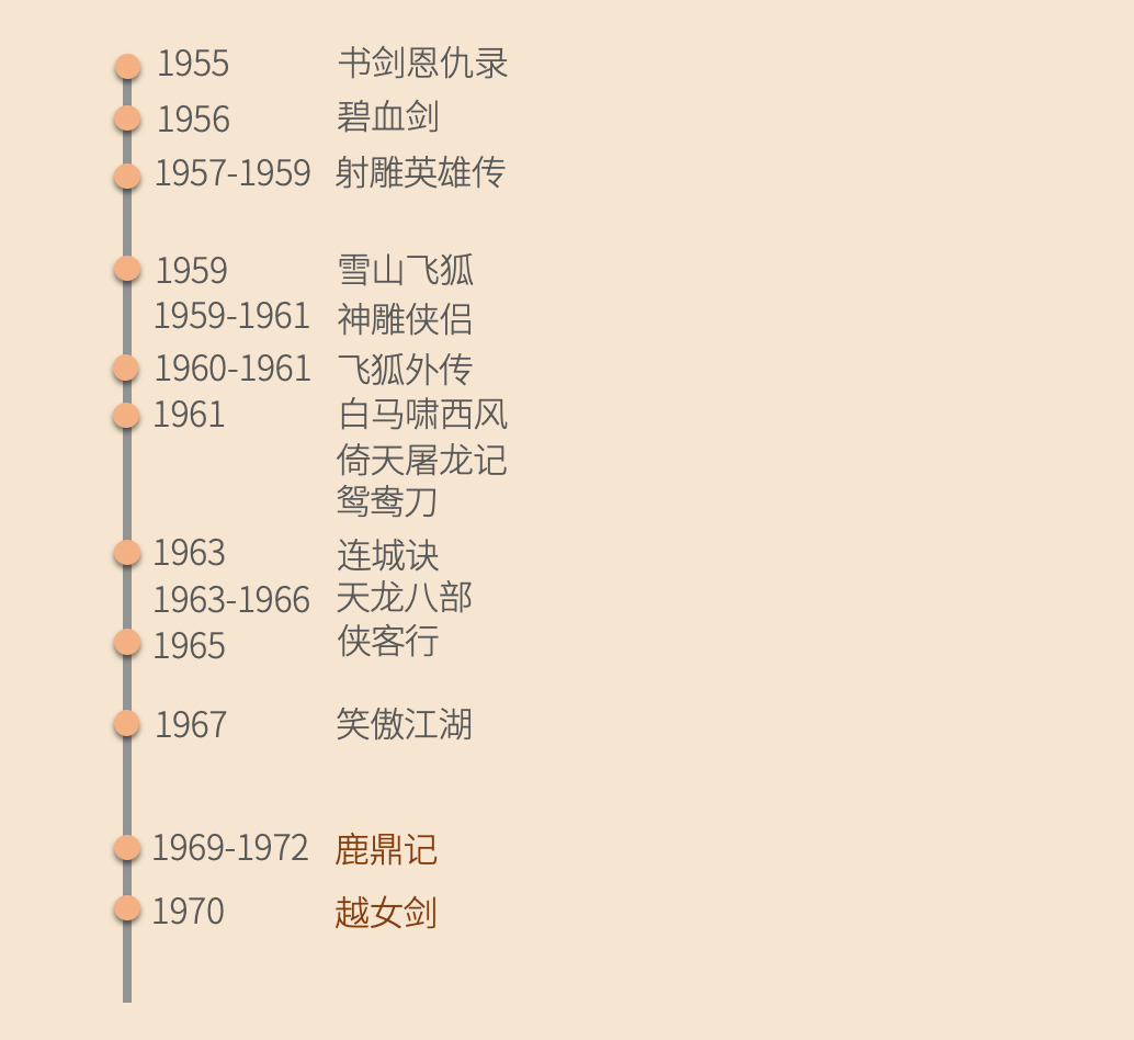 在金庸小说里,绝顶高手是不会为王权服务的,哪怕欧阳锋这样的反派也不