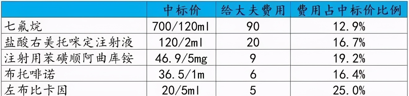 名为"艾素(多西他赛注射液)的产品在广西药品集中采购中标价为483