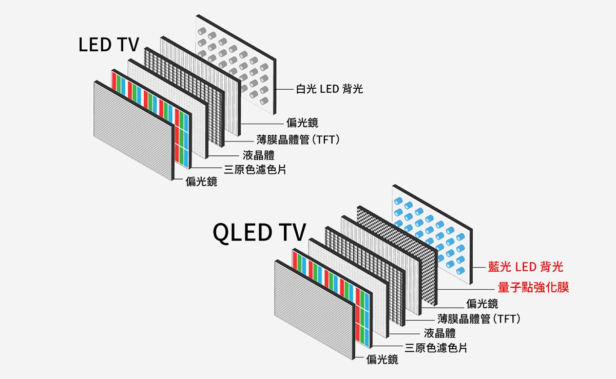 目前市面大部分显示器都在使用lcd技术,也就是我们说的液晶显示器.