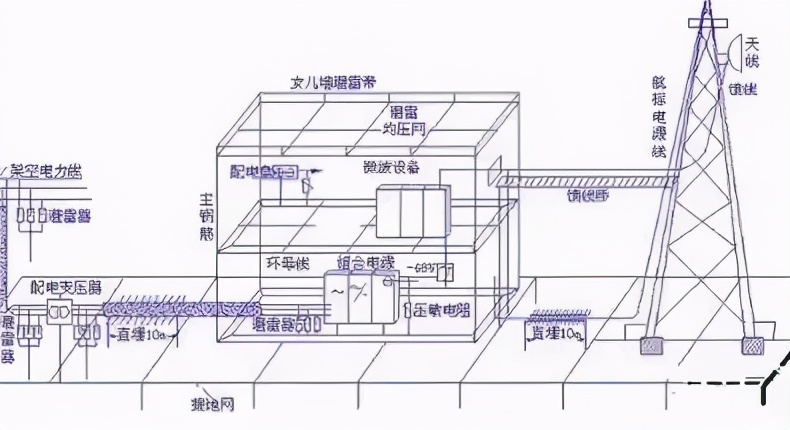 速看一文总结17条防雷接地装置的安装方法