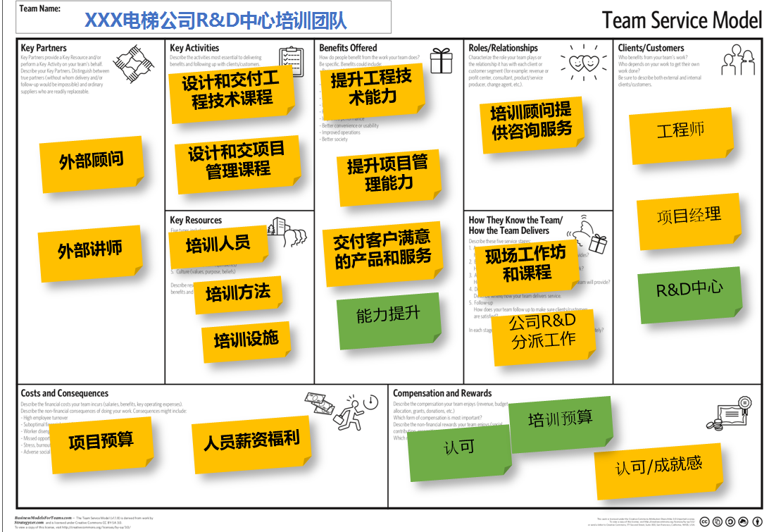 bcc兴远:三张画布—激发团队与个人价值