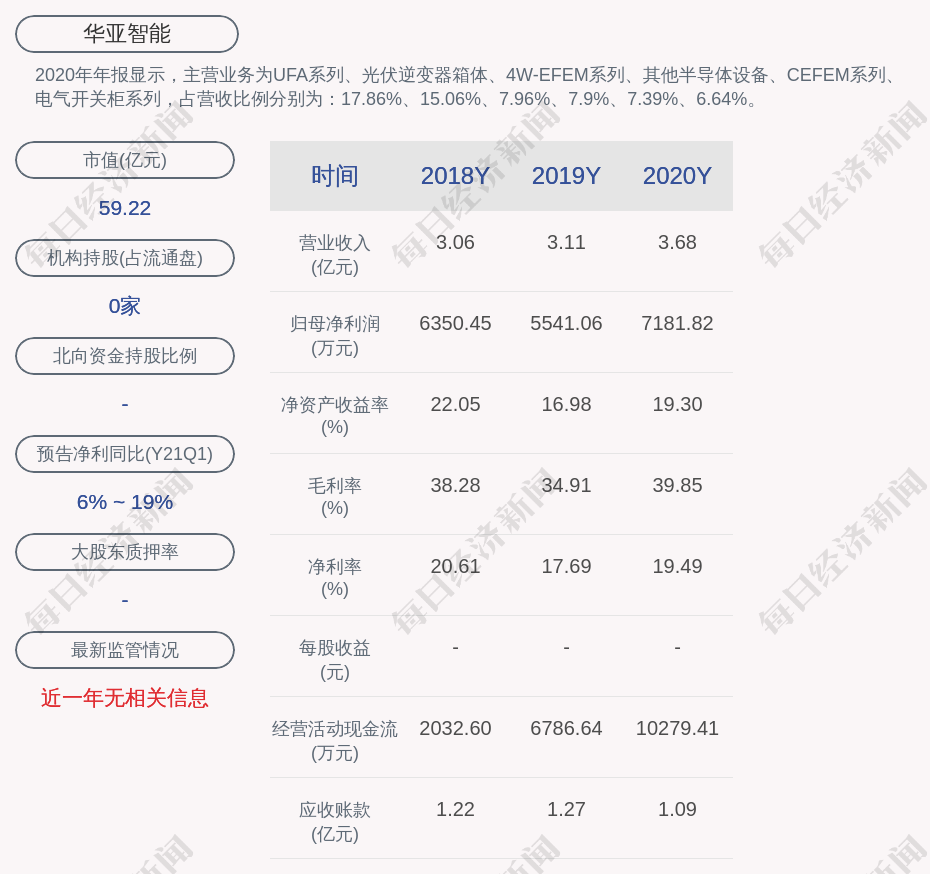 华亚智能近3个交易日上涨3311