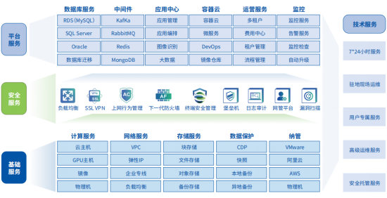 深信服助力中小企业"专精特新,为企业it减负