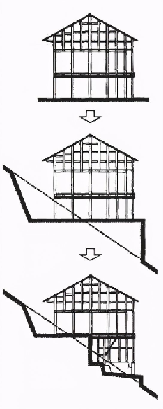 吊脚楼属于底层架空的"干栏式"建筑,因一端与土地接壤,另外一端以