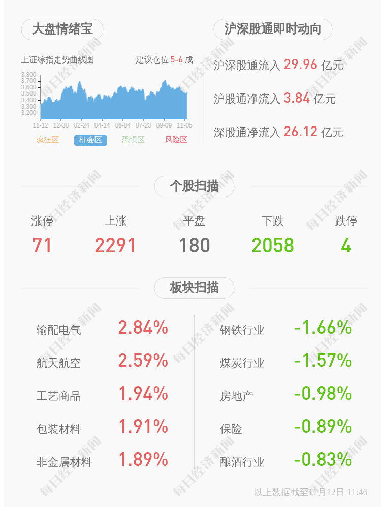 新疆交建新疆特变电工集团有限公司于2020年6月9日至2021年11月11日