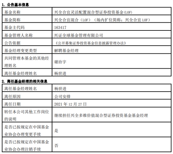 杨世进离任兴全合宜混合谢治宇独管基金年内微亏