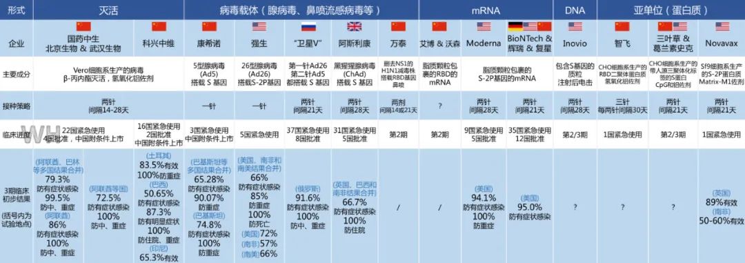 4 款国产新冠疫苗:要打两针的好,还是只打一针的好?