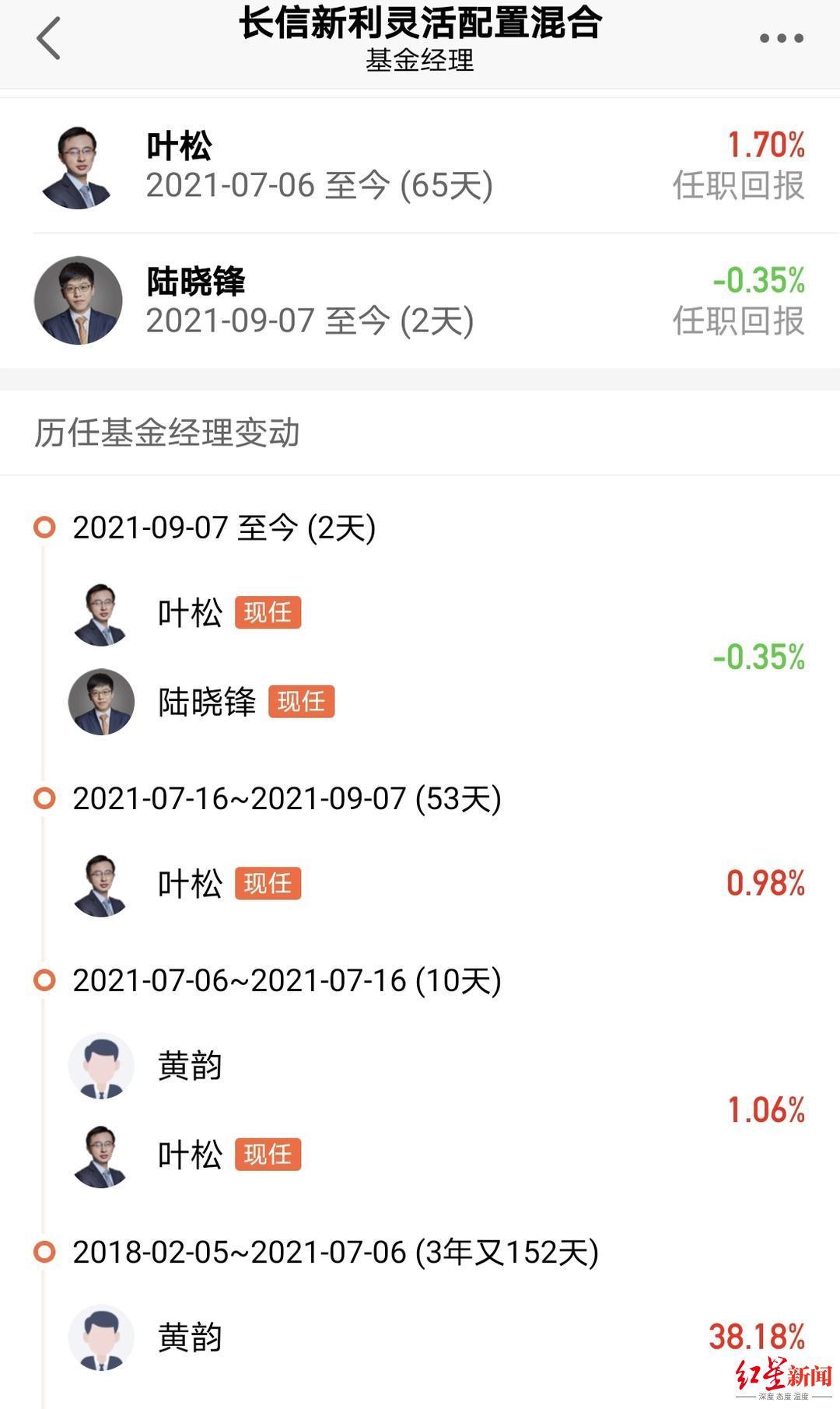 长信基金2只混基增聘"新人"基金经理,今年回报均不足3%