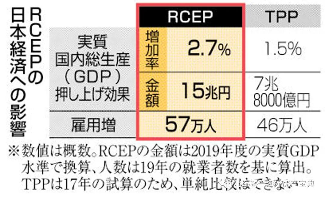 日本加入rcep到底有什么利好?对亚太经济发展会有什么影响?__凤凰网